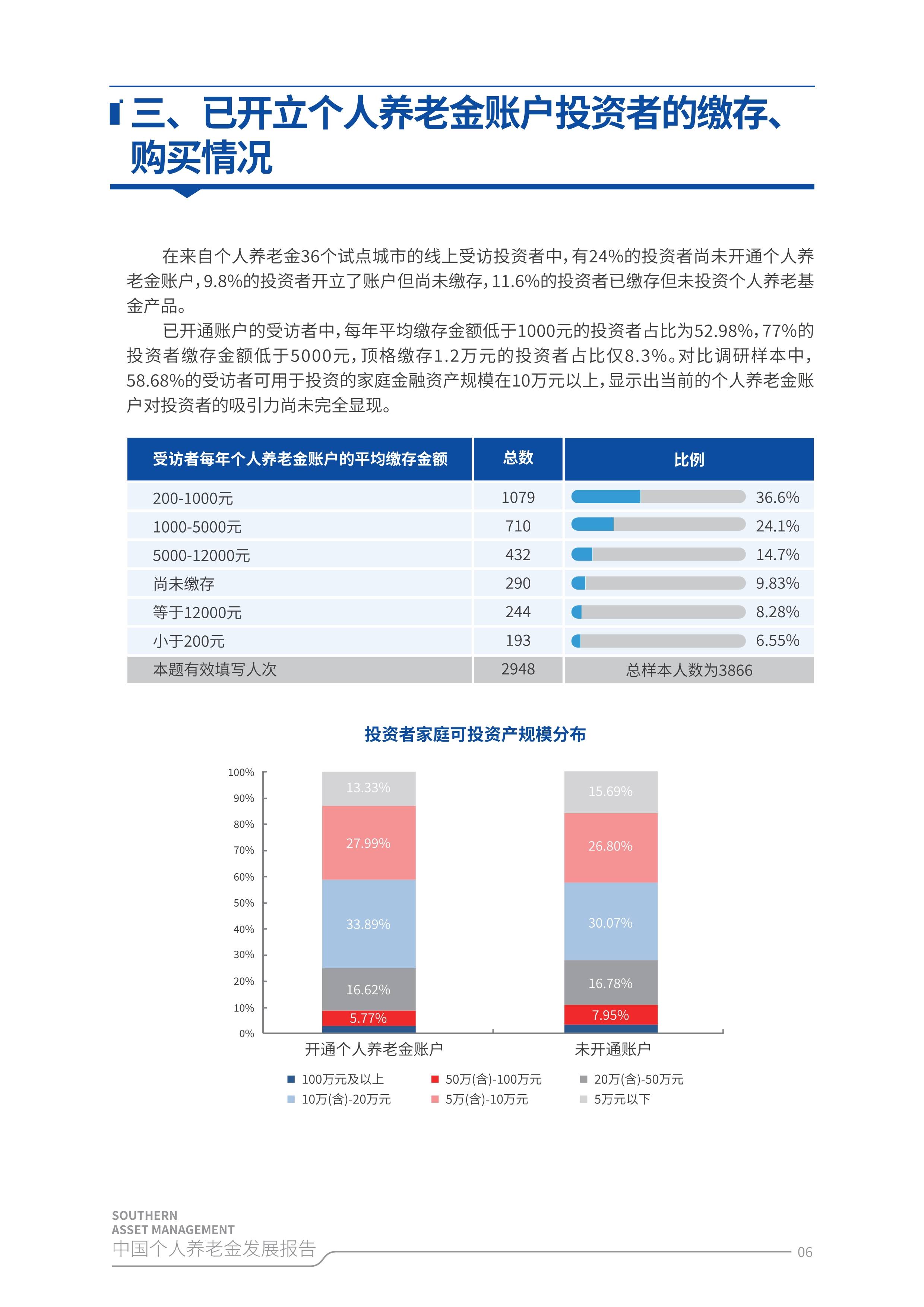 中国OLED行业深度调研及市场规模、未来趋势预测2025_人保服务,人保财险 