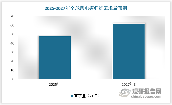 2025年碳纤维行业现状与发展趋势分析_人保伴您前行,人保有温度