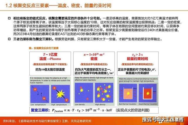 英杰电气：公司与核工业西南物理研究院在核聚变领域有着多年长期稳定且深入的合作关系