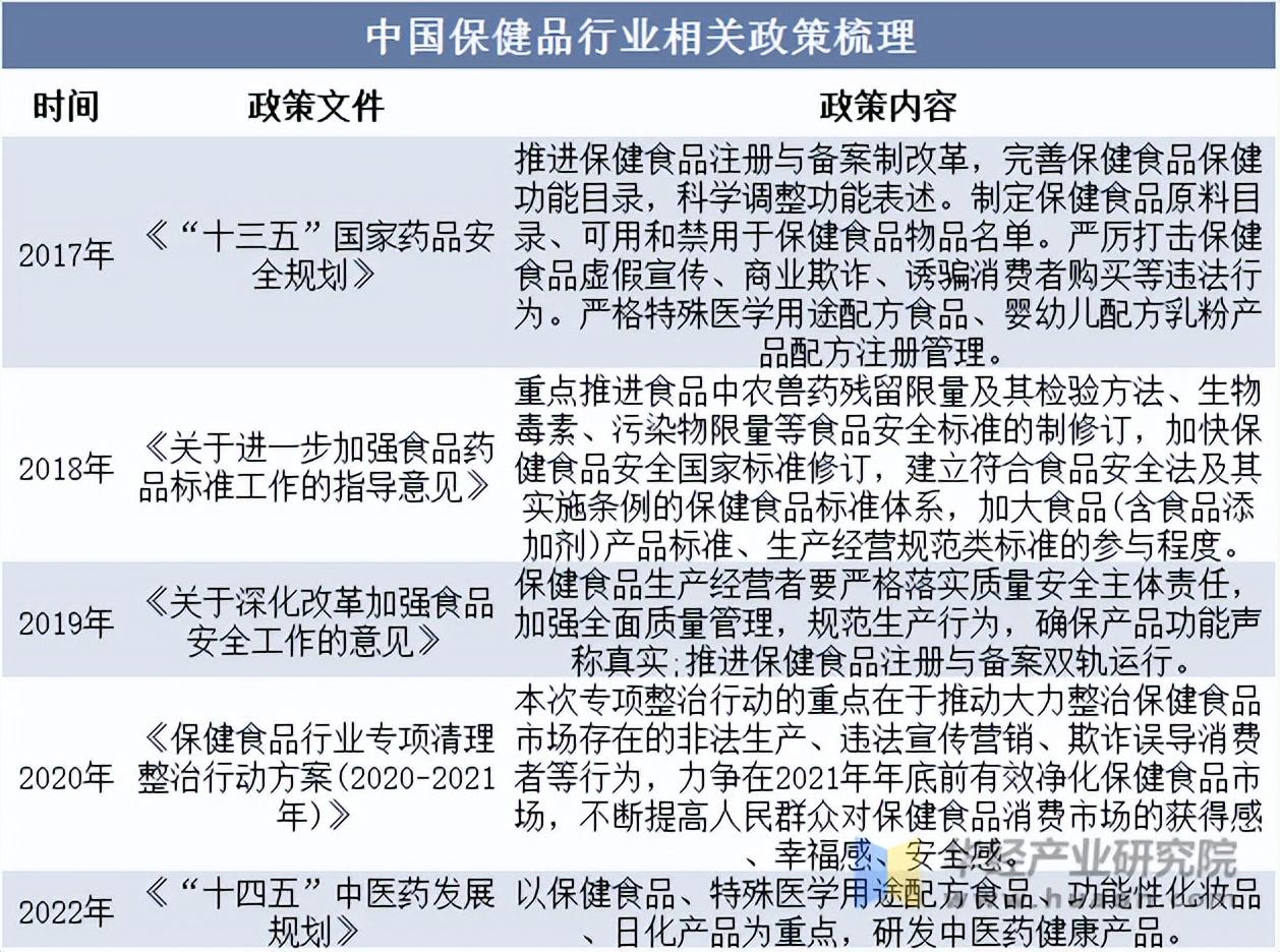 2025中国功能性食品行业全景调研及市场规模、前景分析_人保服务 ,人保有温度