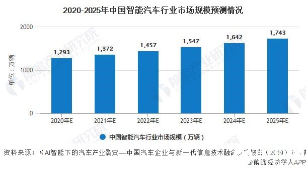 2025年柴油货车行业发展前景预测及投资分析_保险有温度,人保财险 
