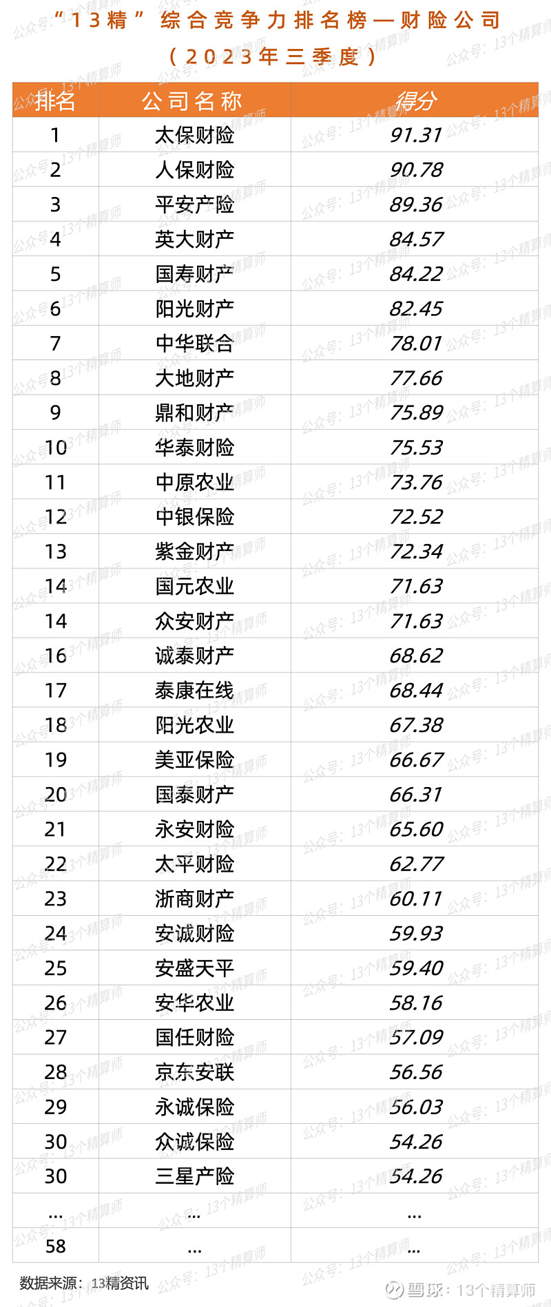 人保伴您前行,人保财险 _2025年超声仪器行业全景调研及发展趋势预测