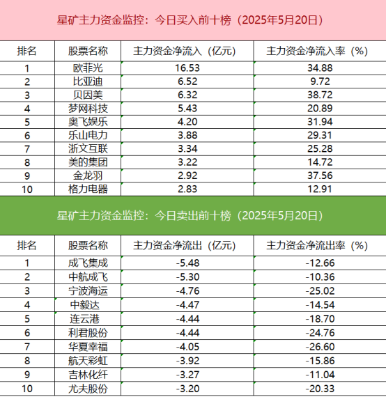 183只ETF获融资净买入 广发中证香港创新药ETF居首