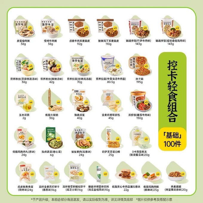 轻食革命：2025-2030年代餐市场供需变革_人保伴您前行,人保服务