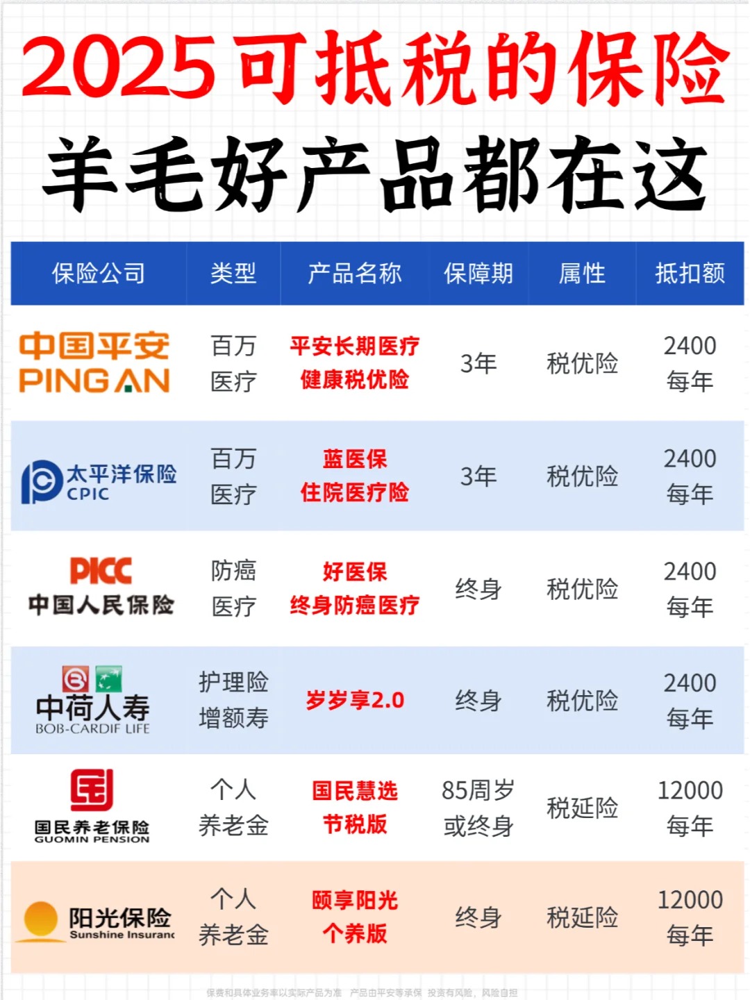 2025年中国助听器行业市场全景调研及投资价值_保险有温度,人保财险 