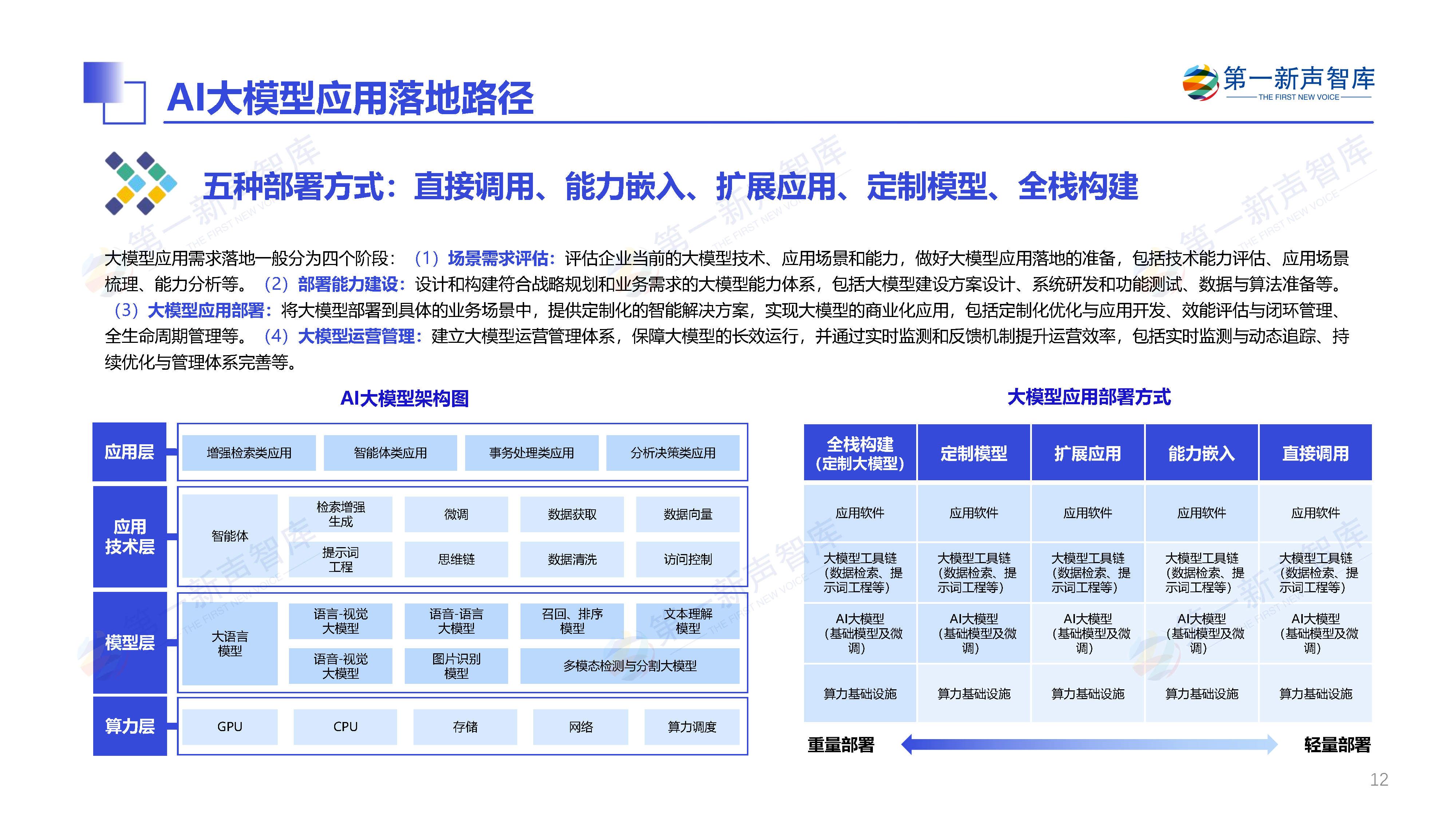 中国建筑信息模型(BIM)行业市场全景调研及发展现状分析2025_人保车险   品牌优势——快速了解燃油汽车车险,人保有温度