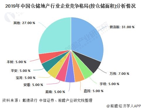 2025中国中央变频空调行业：市场竞争激烈，国内外品牌众多_人保服务,人保护你周全