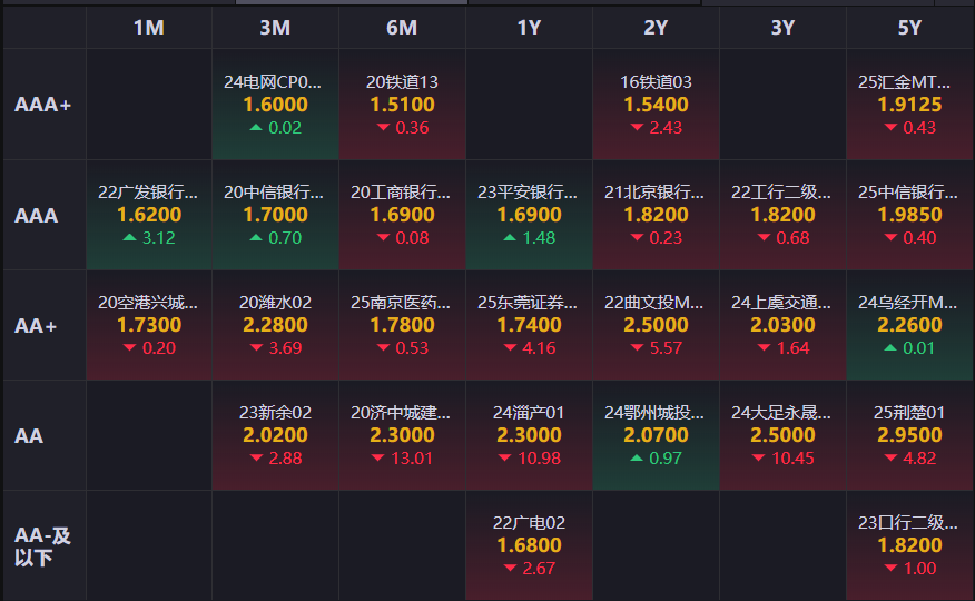 债强股弱格局延续 部分权益产品募集遇冷