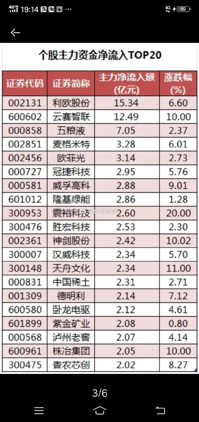 蚂蚁金服概念涨4.40%，主力资金净流入51股