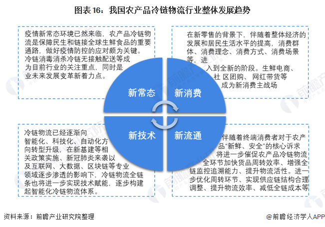 2024年生猪冷链物流行业发展现状、竞争格局及未来发展趋势分析_人保服务 ,人保伴您前行