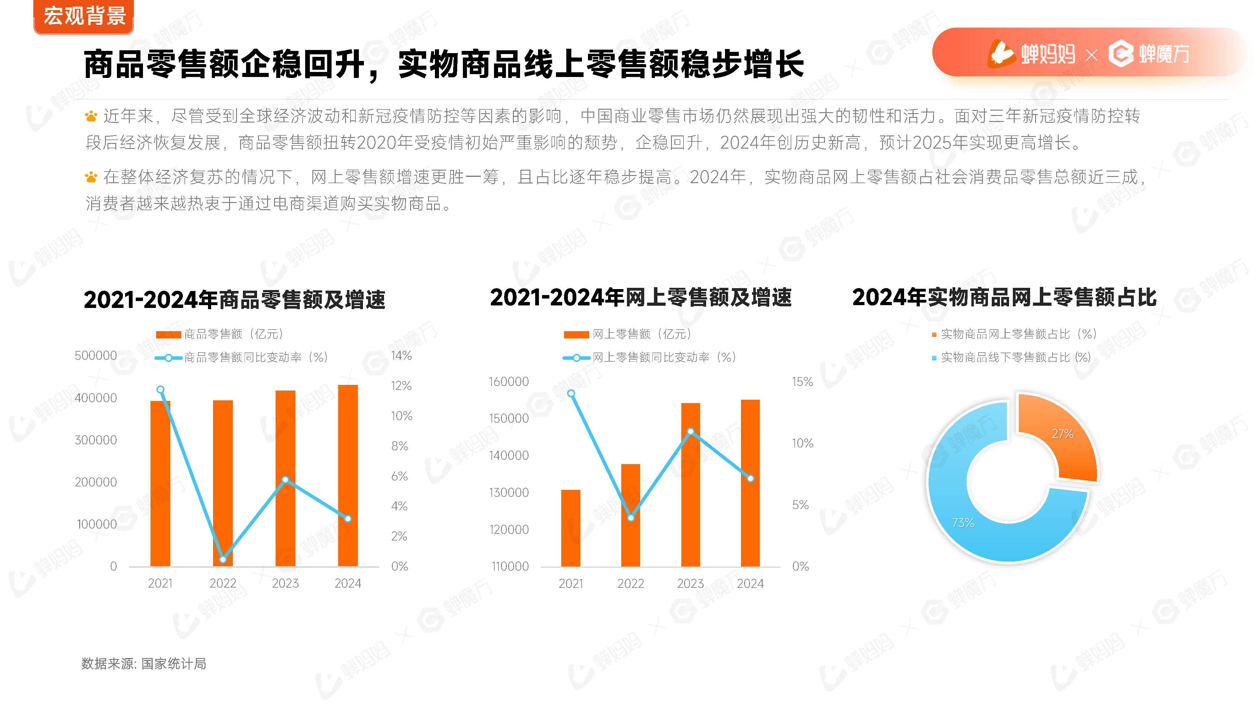 免税行业竞争格局与发展前景分析2025_保险有温度,人保伴您前行