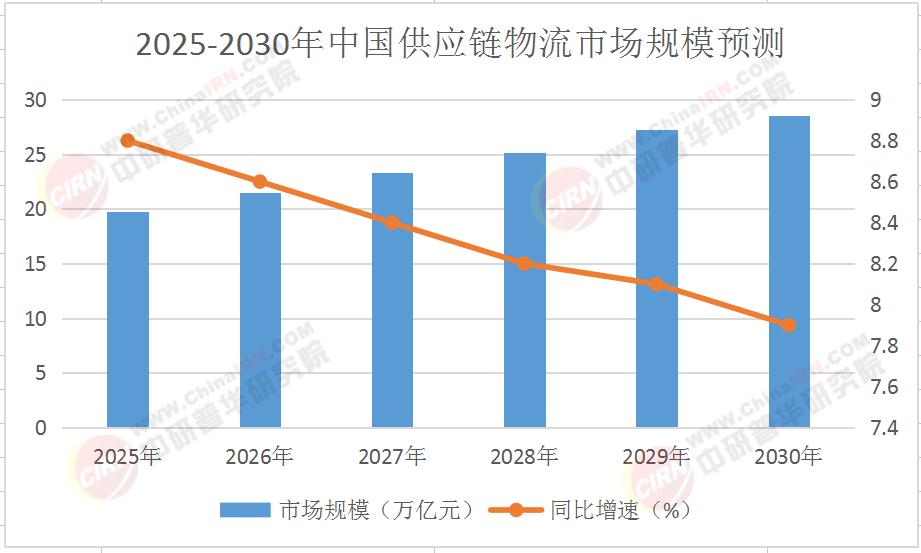 2025年中国光伏能源行业：万亿赛道下的技术革命与全球突围_人保服务,拥有“如意行”驾乘险，出行更顺畅！