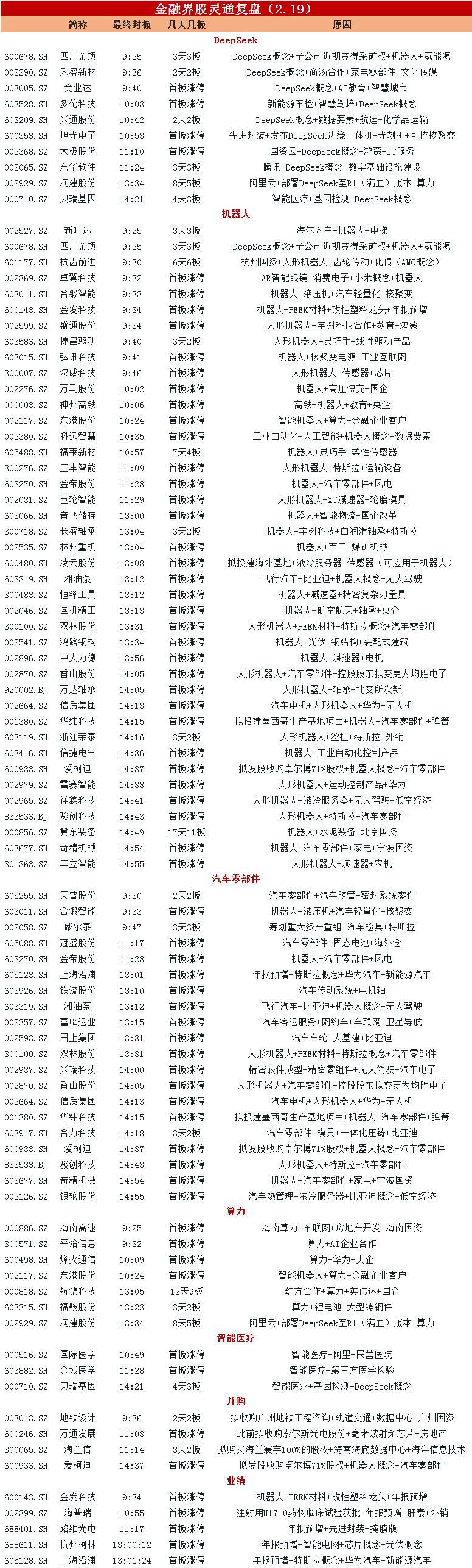 人形机器人概念活跃，嵘泰股份涨停，双林股份等大涨