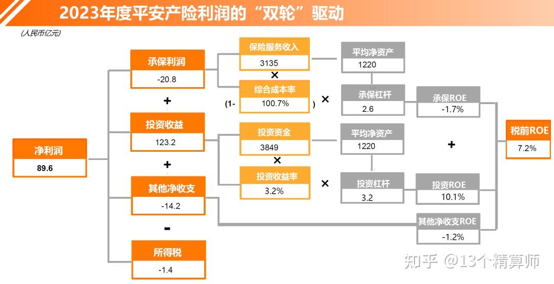 2025年中国商务酒店行业市场投资分析_人保财险政银保 ,人保财险 