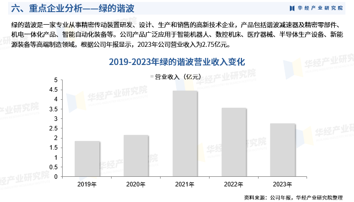 人保财险 ,人保有温度_2025年农业机器人行业竞争格局与发展前景分析