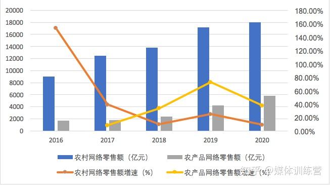 若羽臣获得发明专利授权：“一种基于人工智能的电商产品导购方法及装置”
