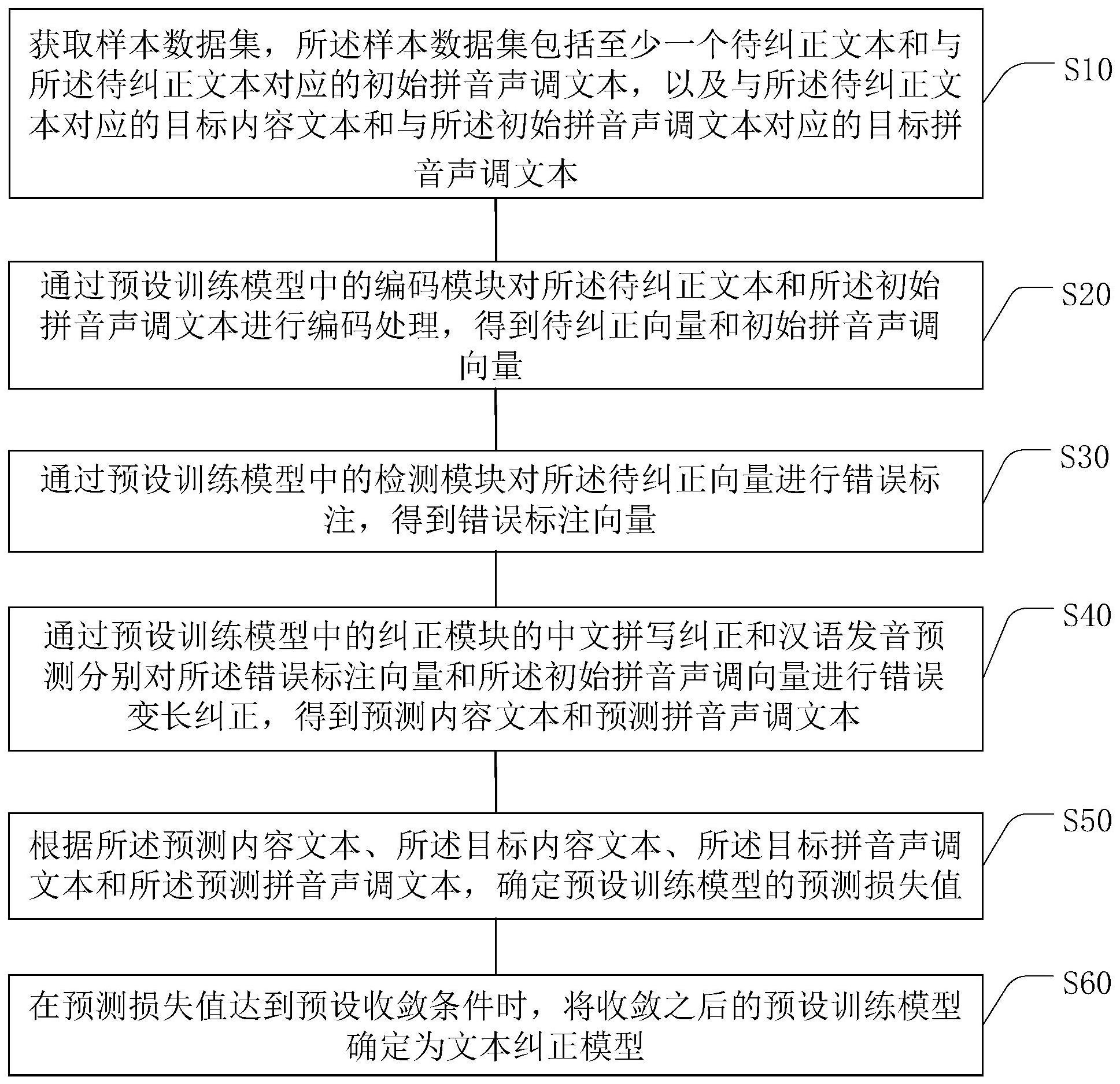金山办公获得发明专利授权：“文本检测方法、装置、电子设备及介质”