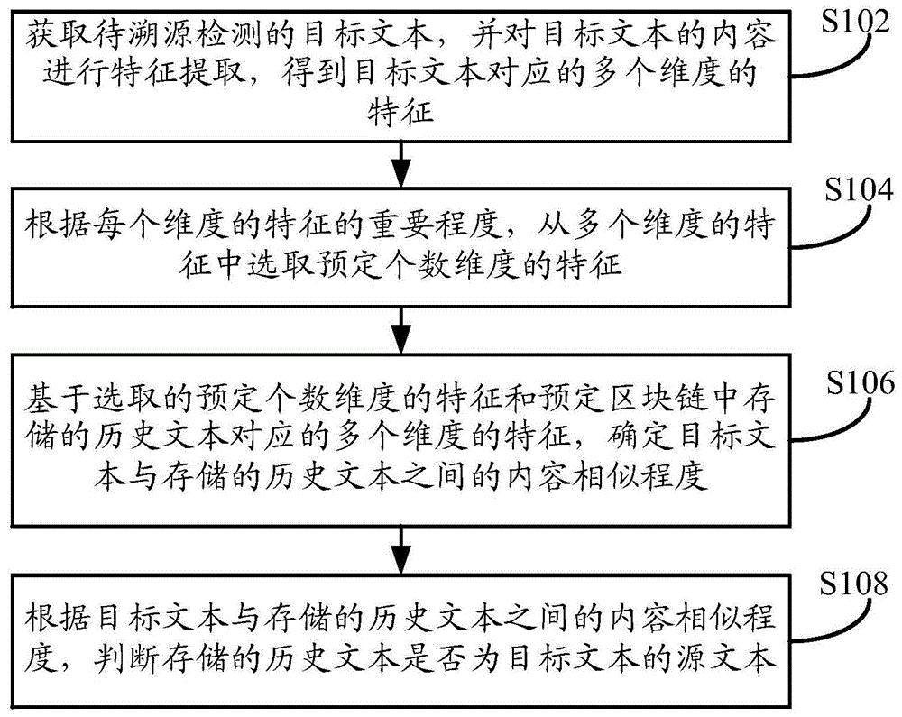 金山办公获得发明专利授权：“文本检测方法、装置、电子设备及介质”