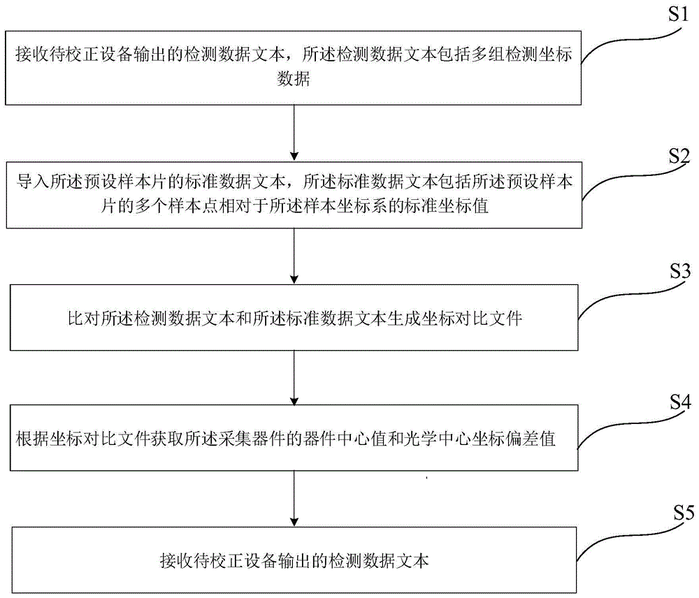 金山办公获得发明专利授权：“文本检测方法、装置、电子设备及介质”