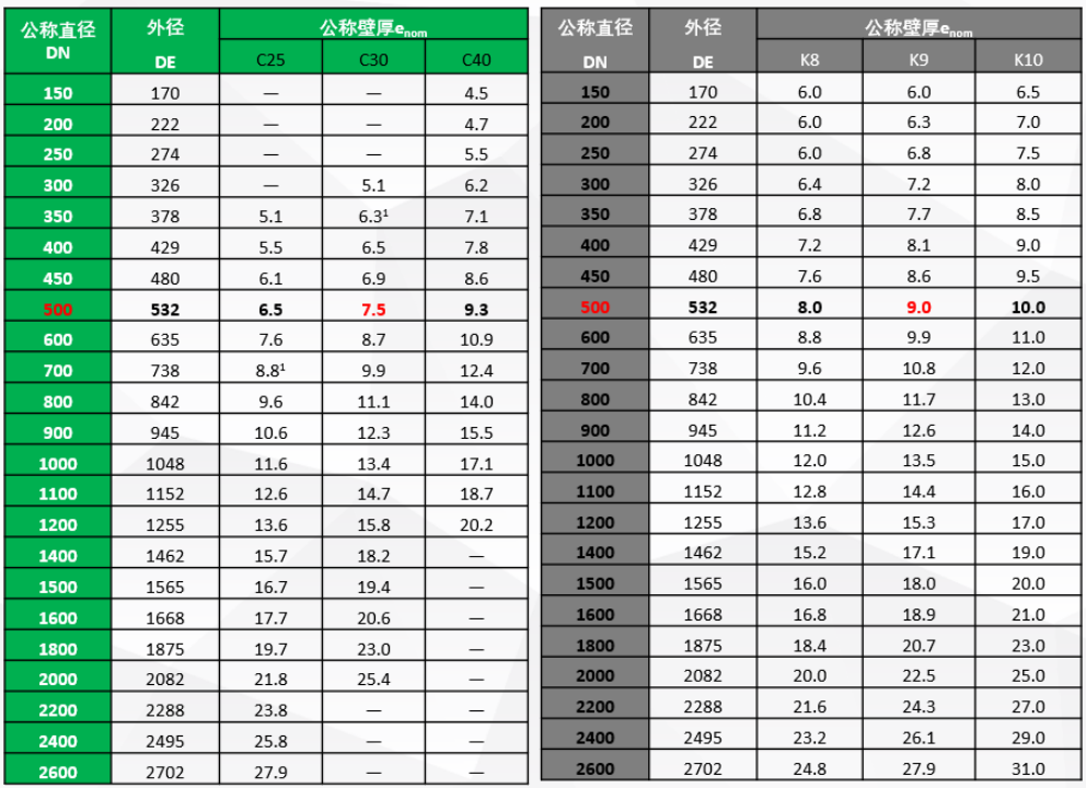 新兴铸管获得发明专利授权：“一种水冷离心球墨铸铁管退火系统及其工艺”