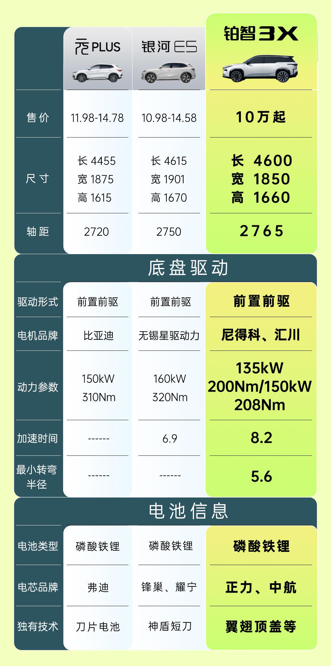 2025年磷酸铁锂电池行业现状与发展趋势分析_人保车险   品牌优势——快速了解燃油汽车车险,人保有温度