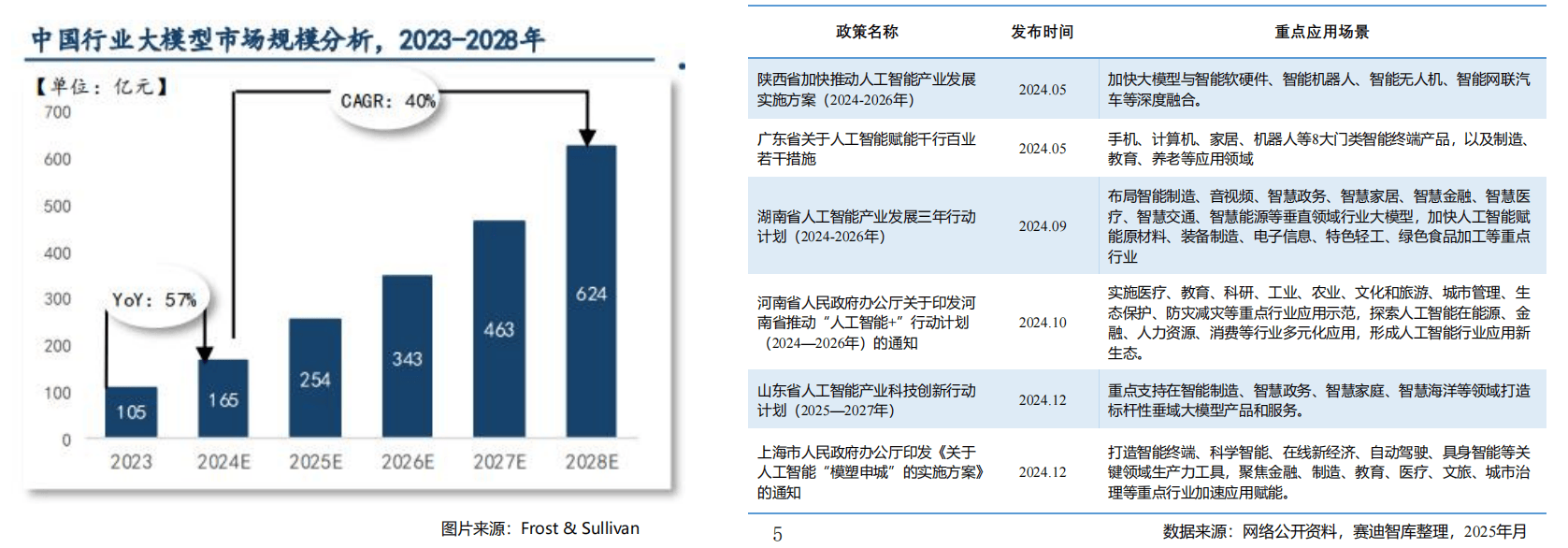 “十四五”智慧物流行业发展形势研究及“十五五”规划期内企业投资趋势预测_人保伴您前行,人保有温度