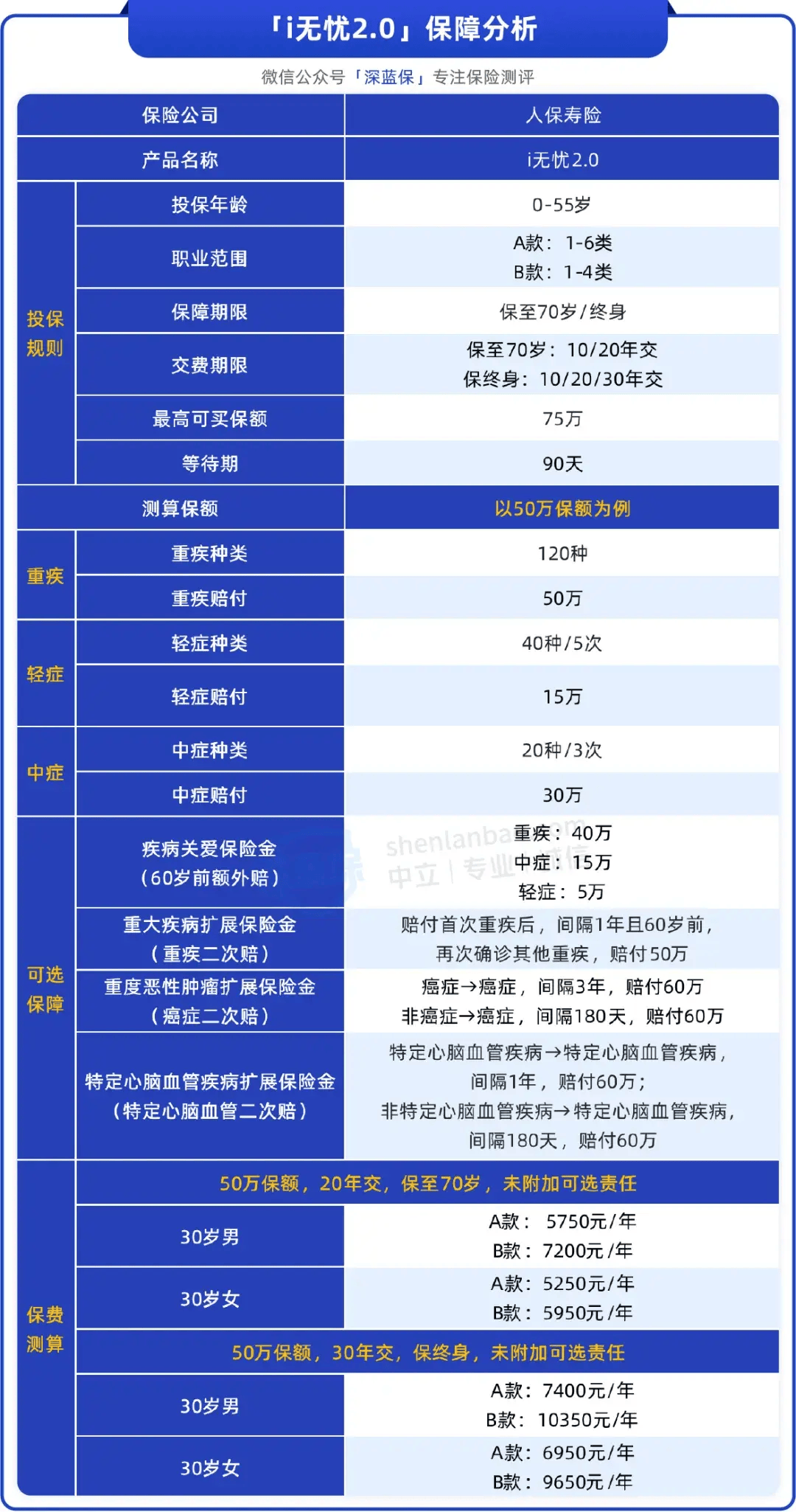保险有温度,人保车险_2025年磷酸铁锂行业市场调查及未来发展趋势