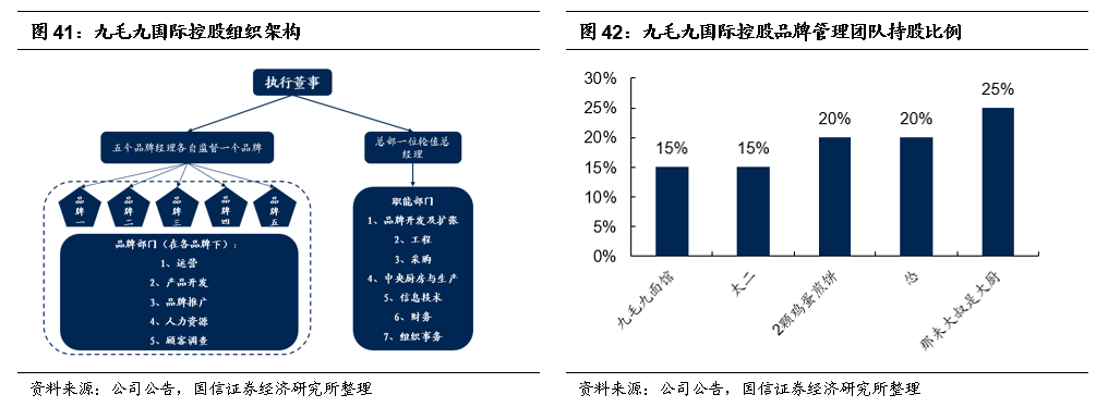 速食连锁行业发展现状分析及投资前景预测研究，赛道竞争突围与市场预测_人保护你周全,人保有温度