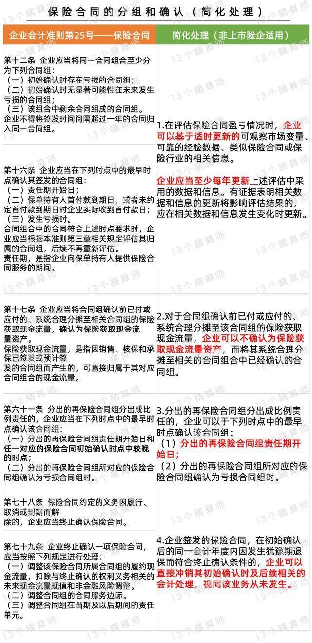 可暂缓执行或简化处理！中小险企会计准则切换迎“喘息”