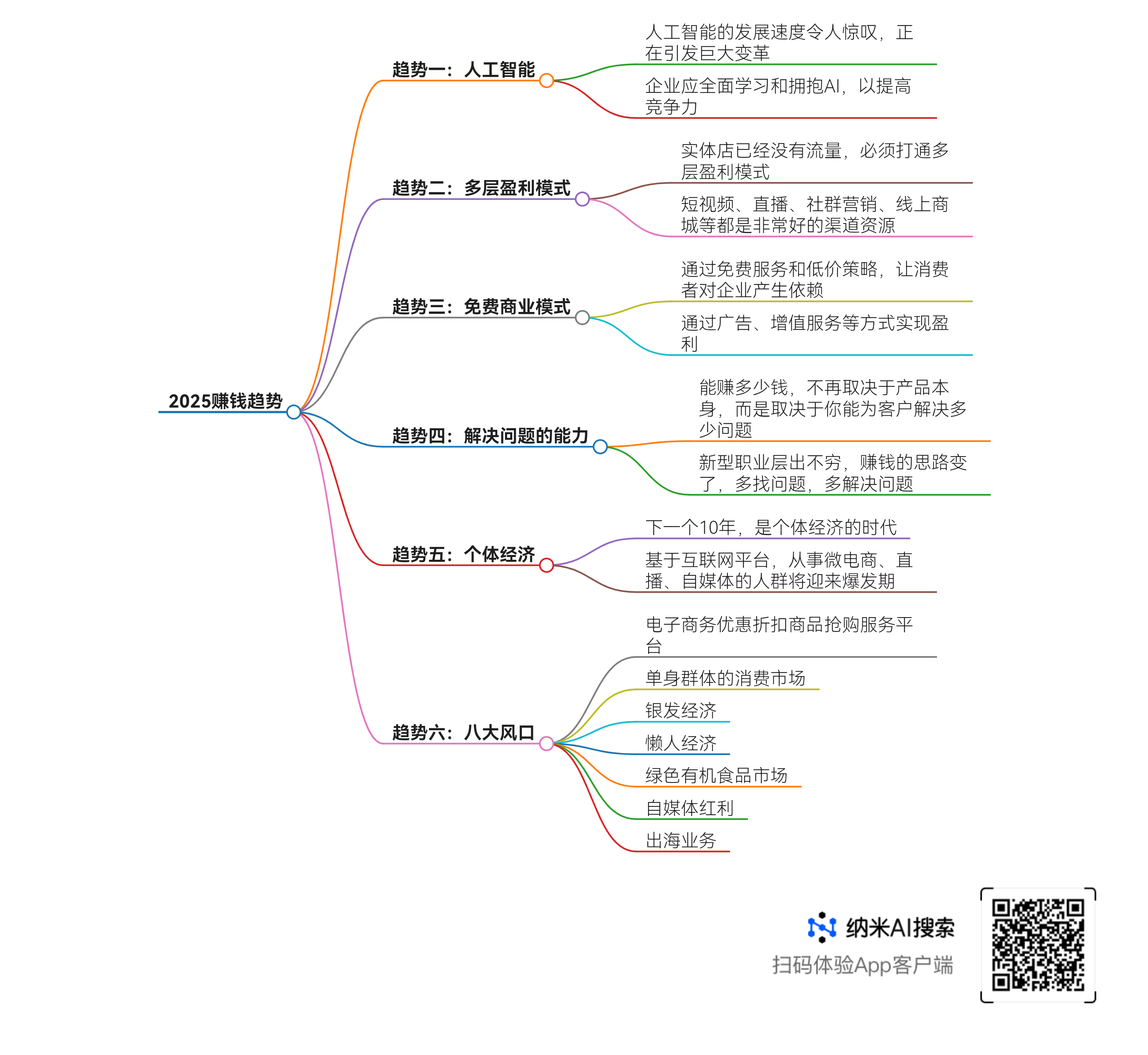 人保财险政银保 ,人保财险 _2025科技创新行业市场规模及供需格局、未来趋势分析