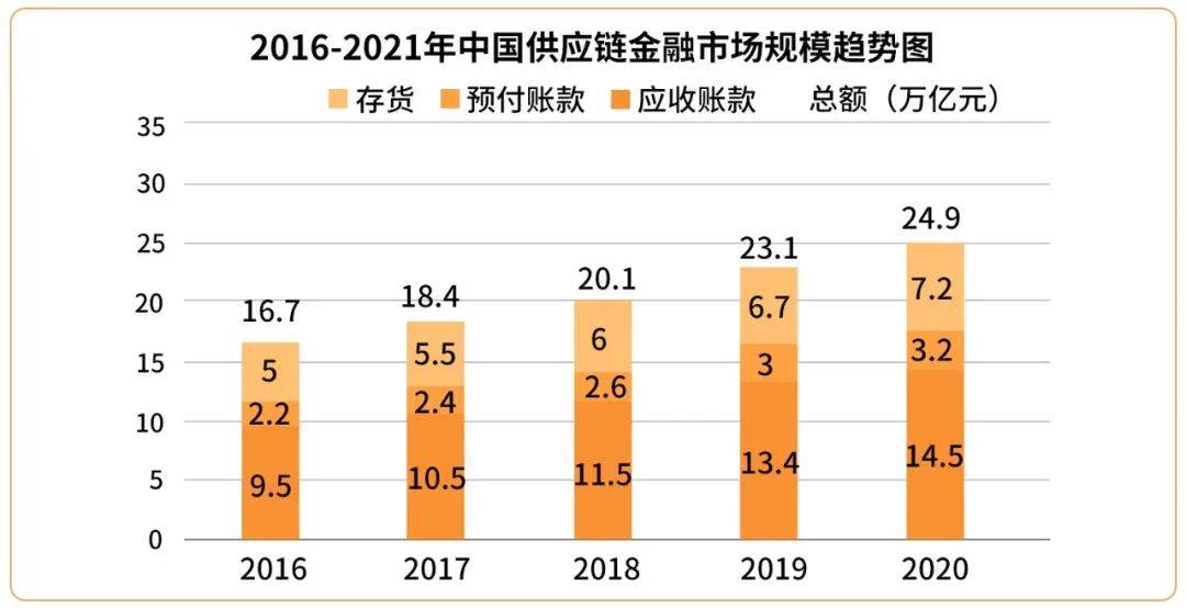 区块链技术产业深度调研及未来发展现状趋势预测竞争格局白热化，规模背后三大颠覆性变量_人保服务 ,人保财险政银保 
