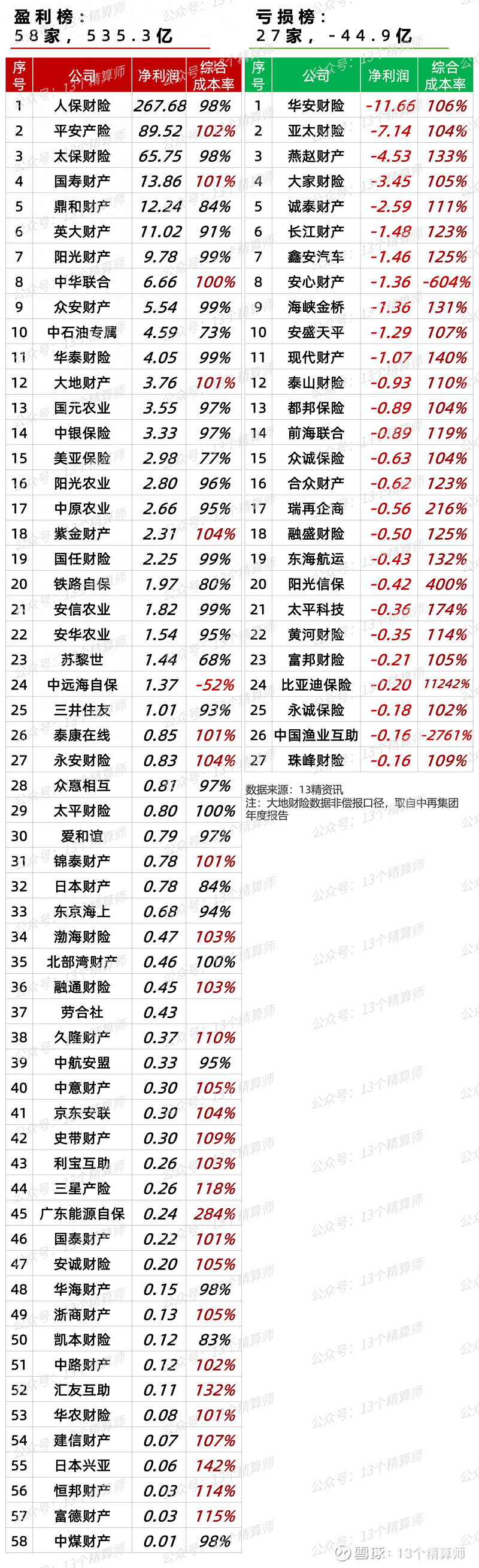 人保车险   品牌优势——快速了解燃油汽车车险,人保财险 _2025中国高性能芯片产业：破局与重构，投资机遇深度洞察