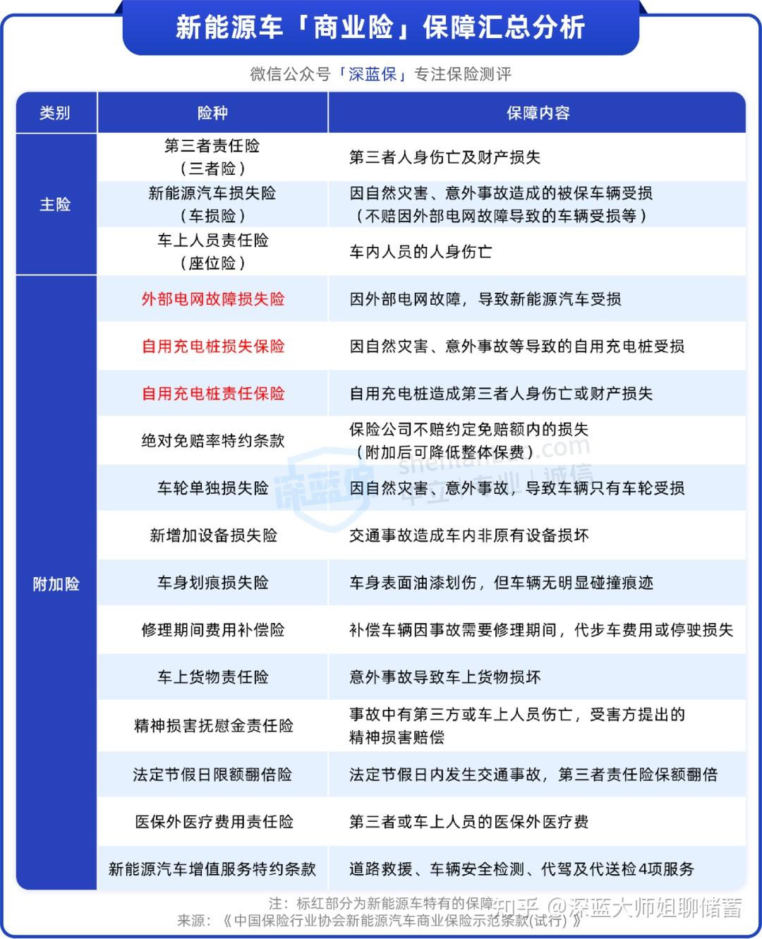 人保服务 ,人保车险   品牌优势——快速了解燃油汽车车险_互联网理财行业现状与发展趋势分析(2025年)