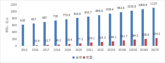 特医食品市场发展现状调查及市场规模、供需格局分析2025_人保财险政银保 ,人保护你周全