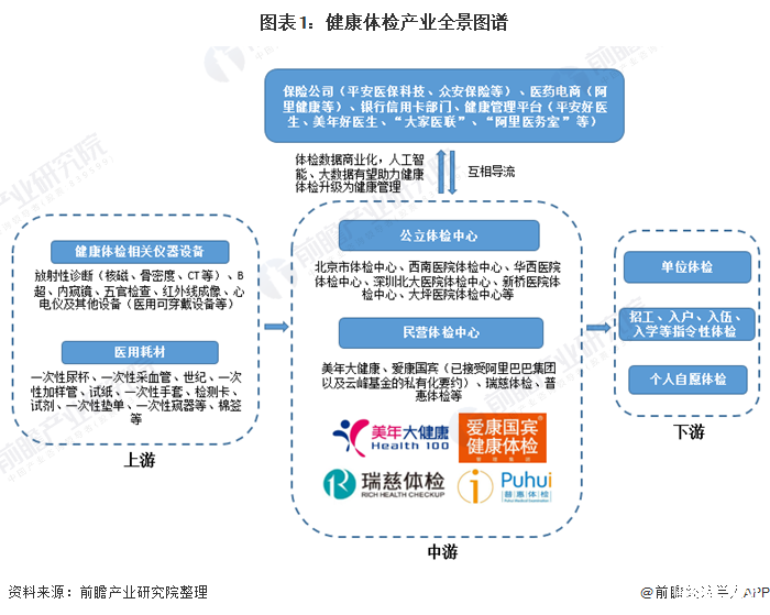人保服务,人保护你周全_2024年注射器行业发展现状、竞争格局及未来发展趋势分析
