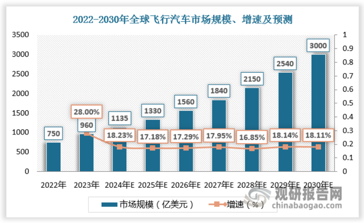 2025汽车影院行业：在中国具有广阔的发展前景_人保车险   品牌优势——快速了解燃油汽车车险,拥有“如意行”驾乘险，出行更顺畅！