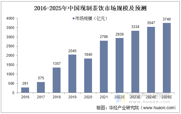 2025桥梁工程行业市场规模及竞争格局分析_拥有“如意行”驾乘险，出行更顺畅！,人保护你周全
