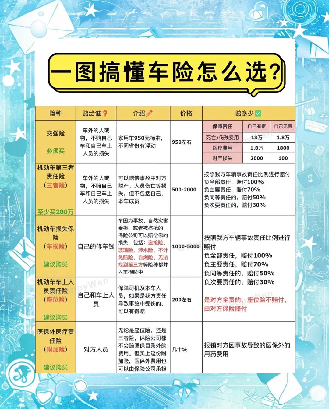 人保车险   品牌优势——快速了解燃油汽车车险,拥有“如意行”驾乘险，出行更顺畅！_2025年水利建设行业动态研究及市场盈利预测