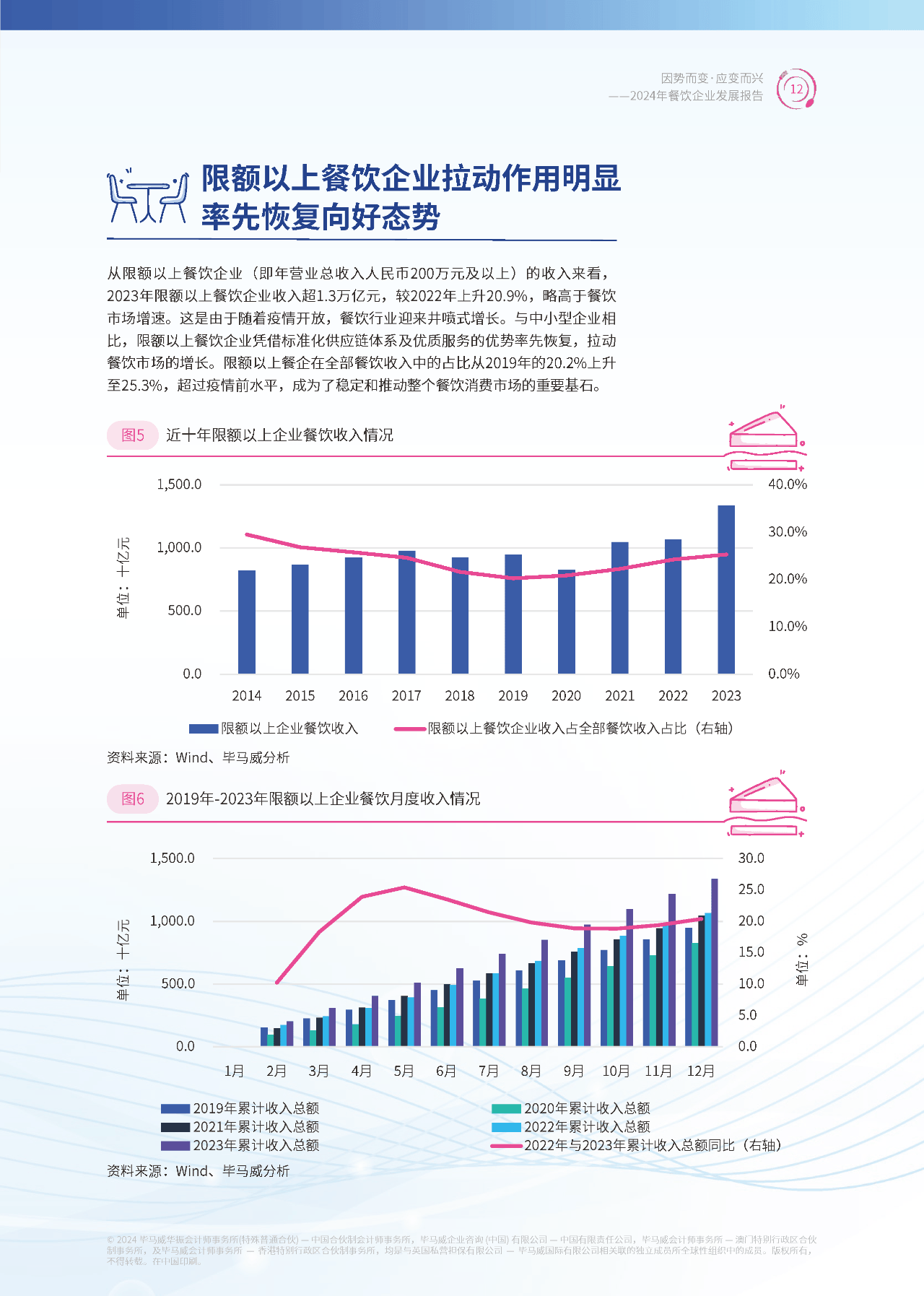 2024年健康保健器材行业发展现状、竞争格局及未来发展趋势分析_保险有温度,人保有温度