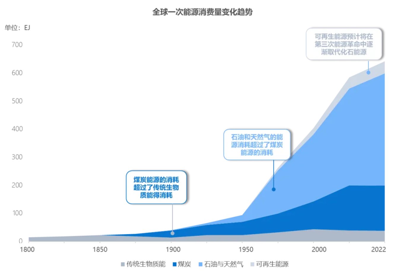 人保服务 ,人保护你周全_绿动未来：新能源金融行业全景透视与破局战略(2025-2030)