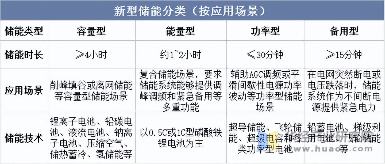 人保服务 ,人保护你周全_2025中国储能材料行业：技术突破与政策支持推动行业发展