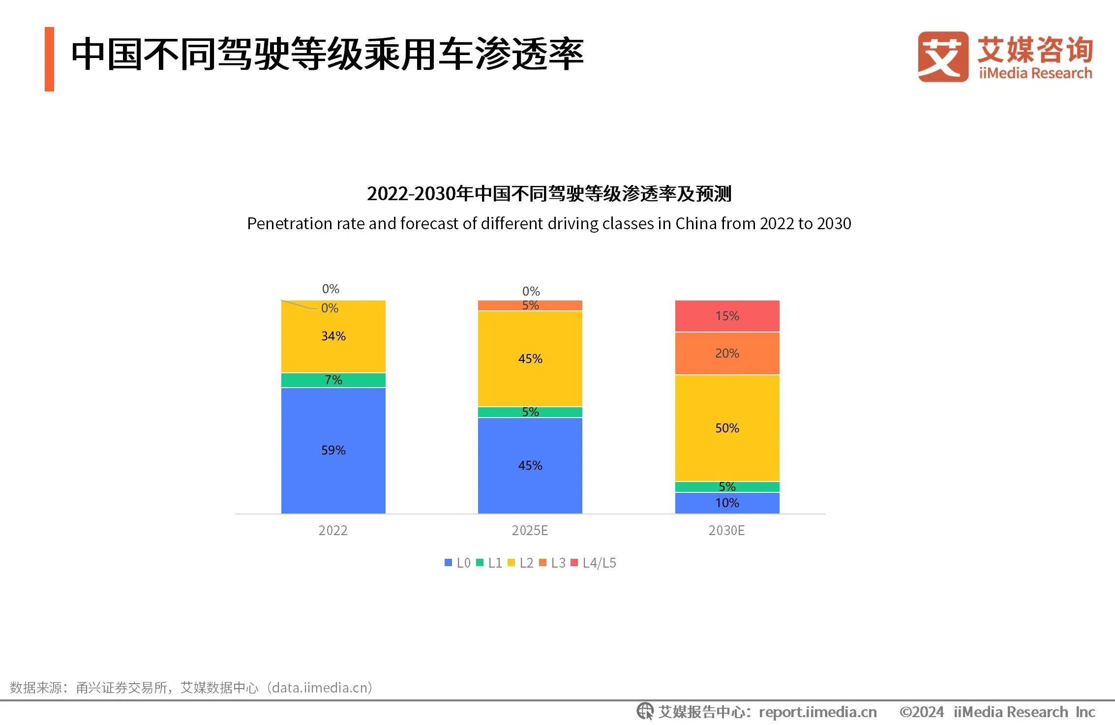 我国牵头制定的自动驾驶测试场景评价国际标准发布