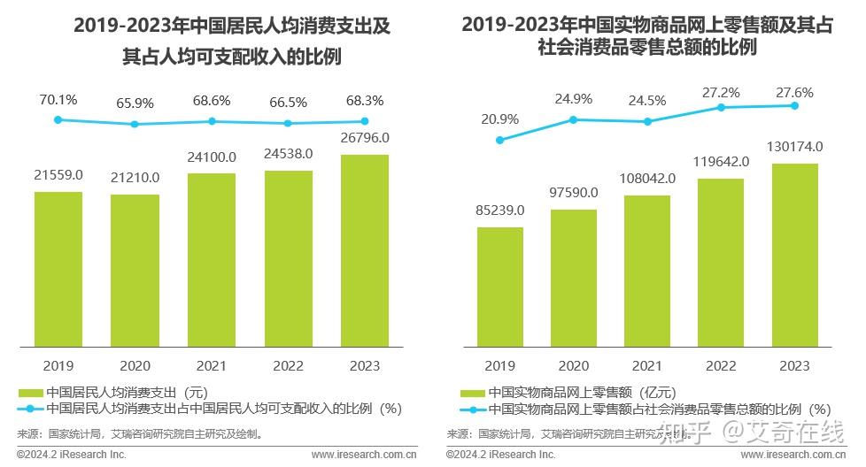 人保服务 ,人保财险政银保 _2025年生命科学行业发展现状、竞争格局及未来发展趋势分析研究报告