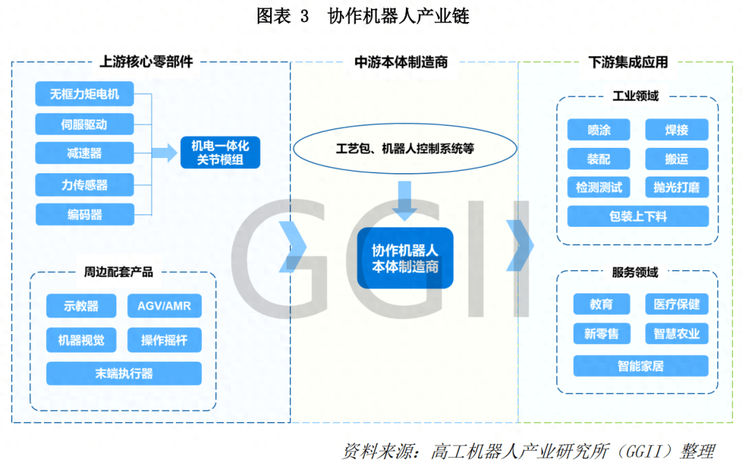 2025年谐波减速器行业未来发展趋势及产业投资报告_人保服务,拥有“如意行”驾乘险，出行更顺畅！