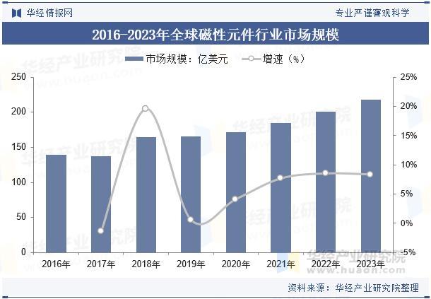 2025全球与中国可再生能源行业市场深度调研及竞争格局分析_人保车险   品牌优势——快速了解燃油汽车车险,人保伴您前行