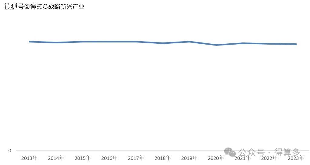 2025全球与中国可再生能源行业市场深度调研及竞争格局分析_人保车险   品牌优势——快速了解燃油汽车车险,人保伴您前行
