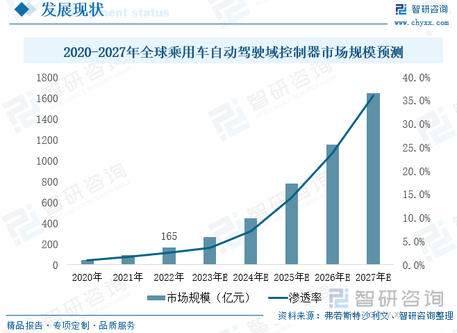 2025中国玫瑰花行业发展现状分析及投资前景预测研究，消费需求升级催生新业态_人保服务,人保伴您前行