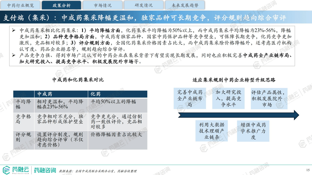 人保伴您前行,人保护你周全_2024年酵素产业发展现状、竞争格局及未来发展趋势分析