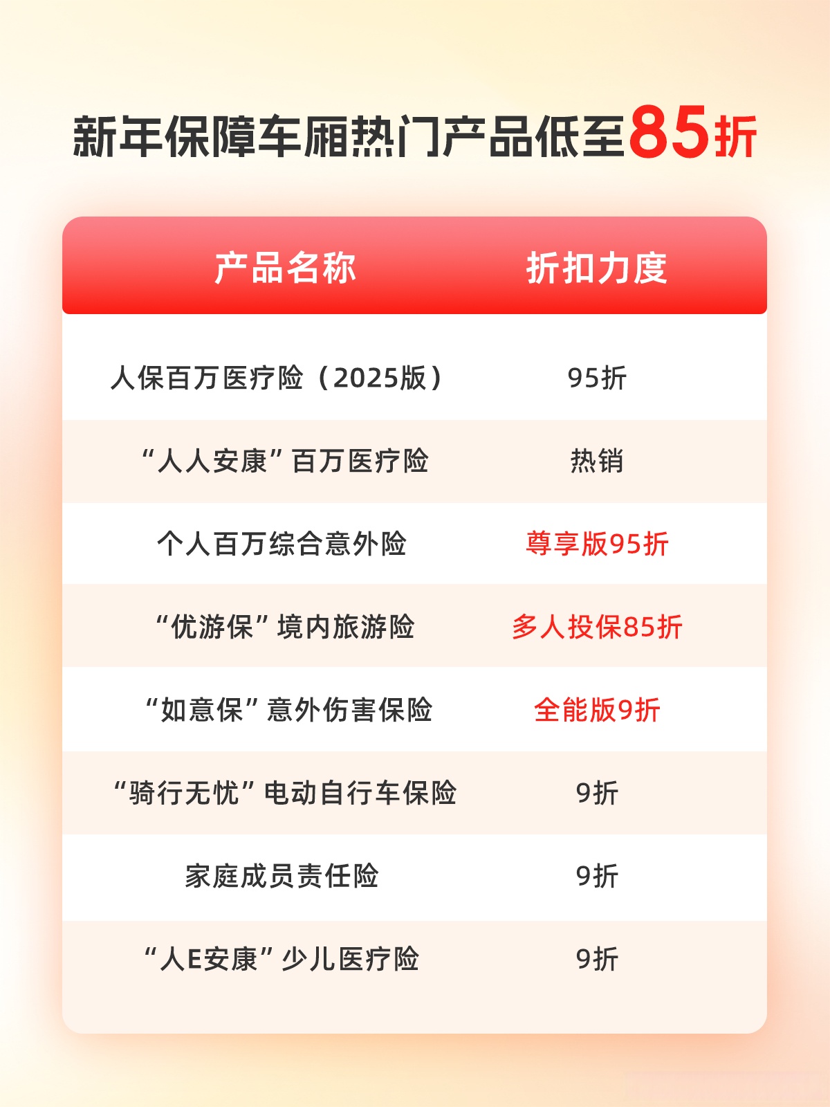 人保伴您前行,拥有“如意行”驾乘险，出行更顺畅！_2025彩妆行业发展现状及市场规模、投资价值分析