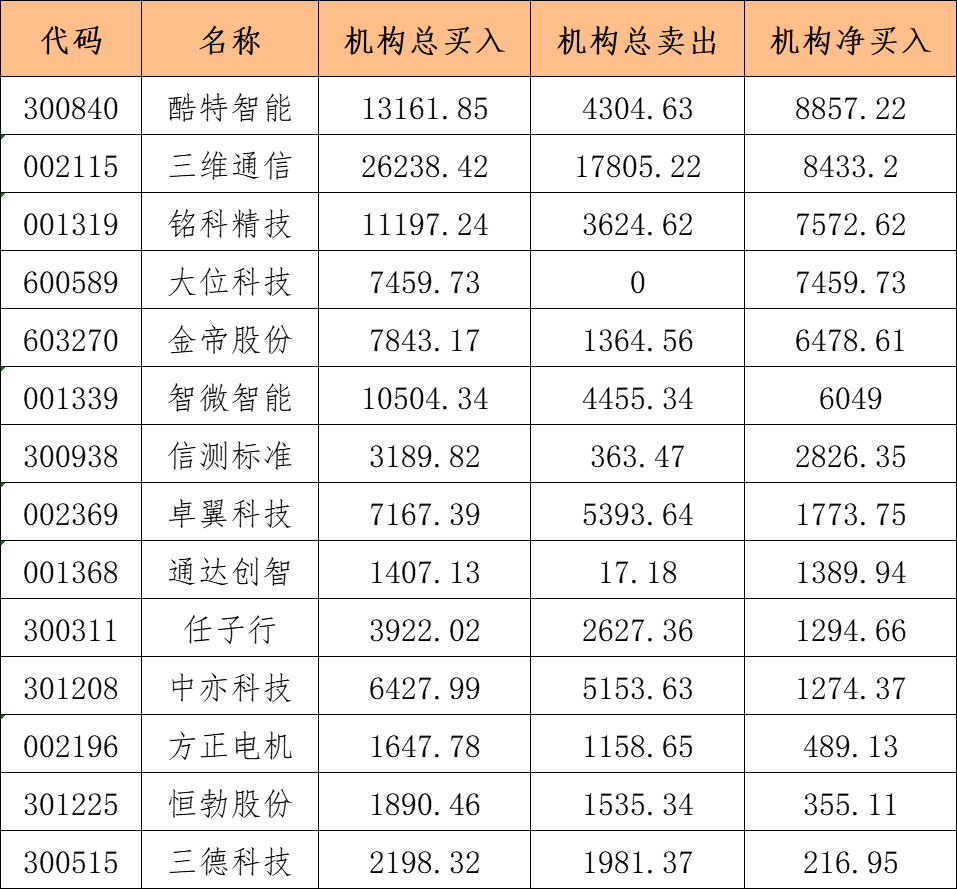 久吾高科龙虎榜数据（7月11日）